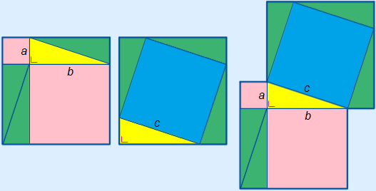 Theorem pythagoras