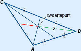Driehoek met alle drie de zwaartelijnen getekend