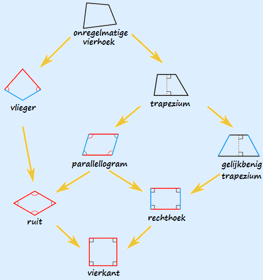 - Theorie wiskunde