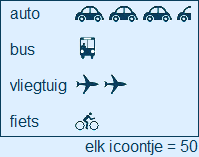 voorbeeld beelddiagram