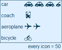 example pictogram