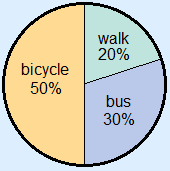 Pie Chart Formula