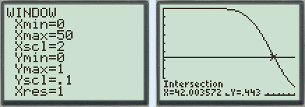 window instellingen en calc intersect geeft x = 42.003572