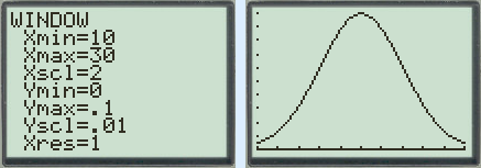 Window and plot of formula above