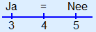Getallenlijn met boven 3 'Ja', boven 4 '=' en boven 5 'nee'.