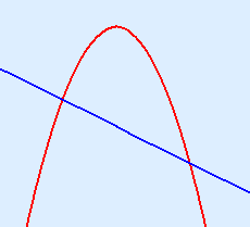 downward-opening parabola with rising line