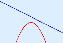 downward-opening parabola with a line above