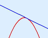 downward-opeing parabola with a touching line